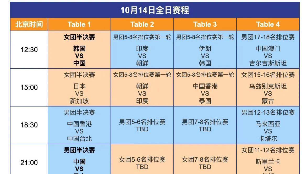 关于赛程紧凑循环战开展，缺少休息带来挑战的信息